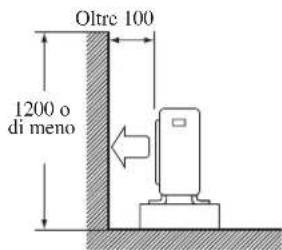 DAIKIN RXC35AV1B - INSTALLAZIONDELL'UNITAESTERNA (25/35) - 2