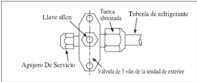 DAIKIN RXC35AV1B - Operación De Carga - 1