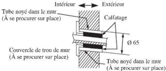 DAIKIN RXC35AV1B - TrouAvecPerceuseEnCone - 1
