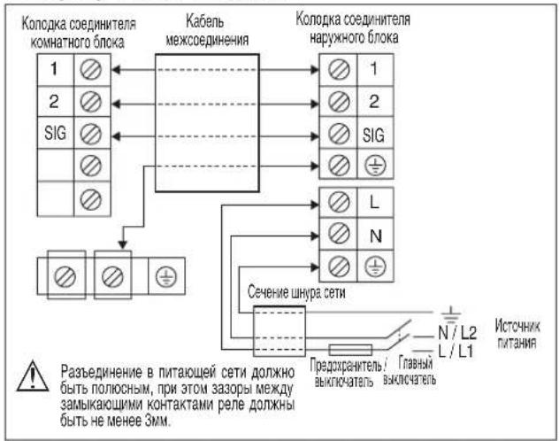 DAIKIN RXC35AV1B - DonyctmamdlnHa Tpybopoboda - 2