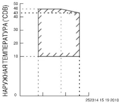 DAIKIN RXC35AV1B - TeTNOBn Hacoc MoIeIb - 1