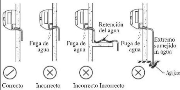DAIKIN RXC35AV1B - Tubería De Desagüe De Agua - 1