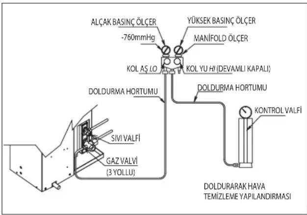 DAIKIN RXC35AV1B - Gaz Şarı İslemi - 3