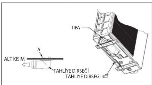 DAIKIN RXC35AV1B - Di Üntenin Yogunlasmis Suyunun Imhası (Yalnizca Isi Pompasi Unitesi) - 3