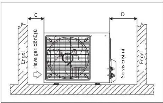 DAIKIN RXC35AV1B - Di Üntenin Yogunlasmis Suyunun Imhası (Yalnizca Isi Pompasi Unitesi) - 2