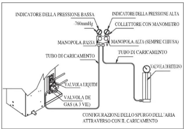 DAIKIN RXC35AV1B - Operazioni Di Carica - 3