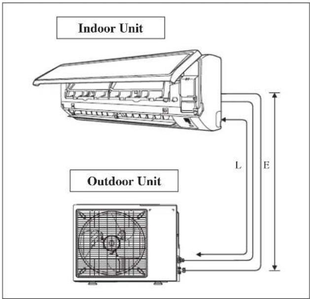DAIKIN RXC35AV1B - Allowable Piping Length - 1