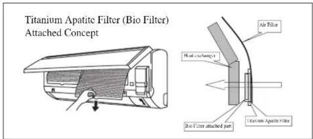 DAIKIN RXC35AV1B - Take off the Bio filter with bacteriostatic, virustatic functions. - 1