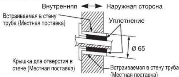 DAIKIN RXC35AV1B - PpocBepnTe KoHueckm CbepnOM - 1