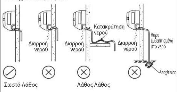 DAIKIN RXC35AV1B - Σωληνωση αοχετευσης ερού - 1
