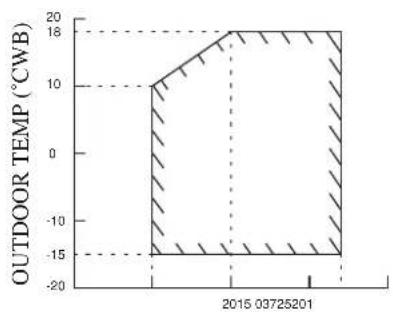 DAIKIN RXC35AV1B - Heat Pump Model - 2