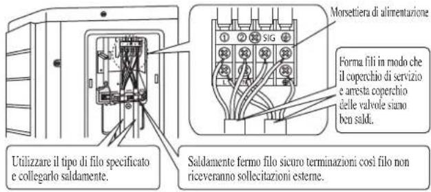 DAIKIN RXC35AV1B - Collegamento Delle Condutture Alle Unità - 5