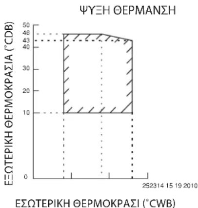 DAIKIN RXC35AV1B - Movélo avTλiac θερμοτηταc - 1