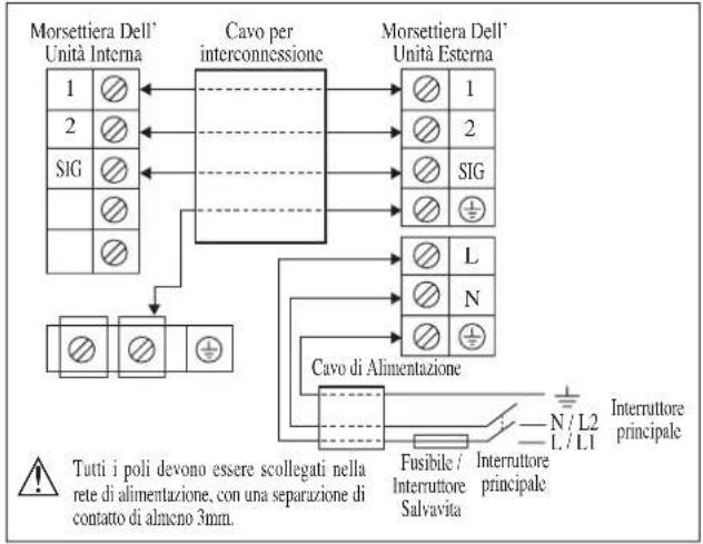 DAIKIN RXC35AV1B - DISEGNIE DIMENSIONIS - 1