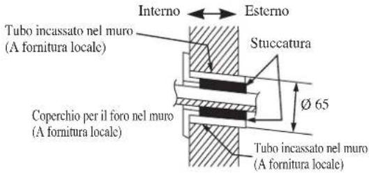 DAIKIN RXC35AV1B - Foro Con Perforatrice A Cono - 1
