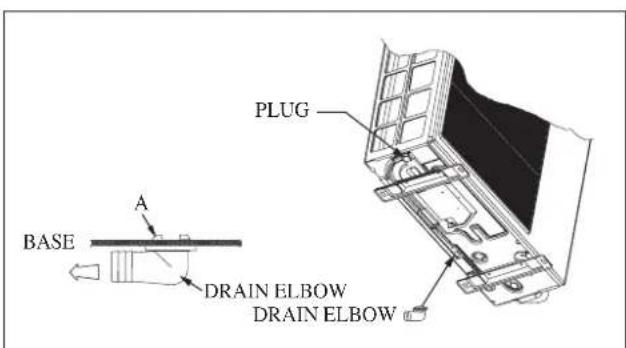 DAIKIN RXC35AV1B - Condensed Water Disposal Of Outdoor Unit (Heat Pump Unit Only) - 3