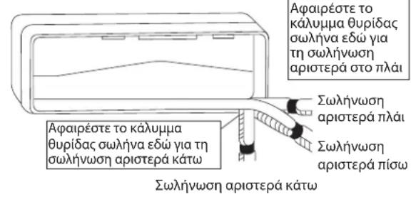 DAIKIN RXC35AV1B - Anouakpvon ouunukwmevou vepou ano tvv EwTepiKn movada (mvo yia movada avTliac 0epootntac) - 5