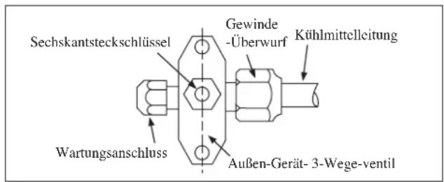 DAIKIN RXC35AV1B - Kältemittel-Zusatzbefüllung - 1