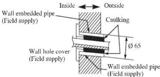 DAIKIN RXC35AV1B - Recommended Mounting Plate Retention Spots And Dimensions - 3