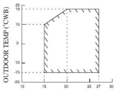 DAIKIN RXC35AV1B - Heat Pump Model - 4