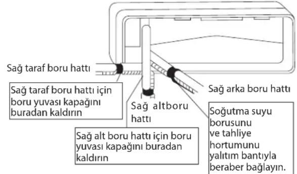 DAIKIN RXC35AV1B - Di Üntenin Yogunlasmis Suyunun Imhası (Yalnizca Isi Pompasi Unitesi) - 6