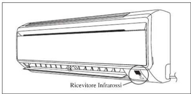 DAIKIN RXC35AV1B - Unità di raffreddamento / Unità Pompa di Calore - 1
