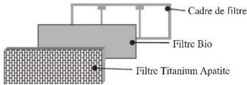 DAIKIN RXC35AV1B - Procedure d'installation du filtré Bio - 4