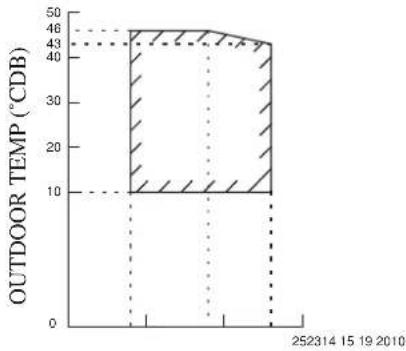 DAIKIN RXC35AV1B - Heat Pump Model - 1