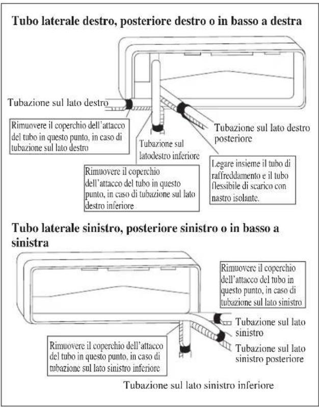 DAIKIN RXC35AV1B - Eliminazione Acqua Di Condensa Dell'Unità Esterna (Solo Per Le Versioni In Pompa Di Calore) - 6