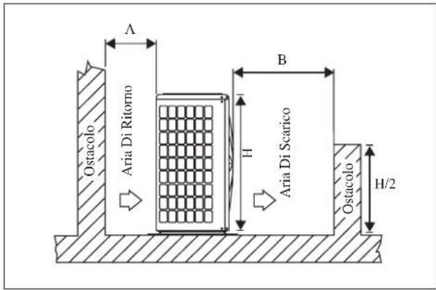 DAIKIN RXC35AV1B - Eliminazione Acqua Di Condensa Dell'Unità Esterna (Solo Per Le Versioni In Pompa Di Calore) - 1