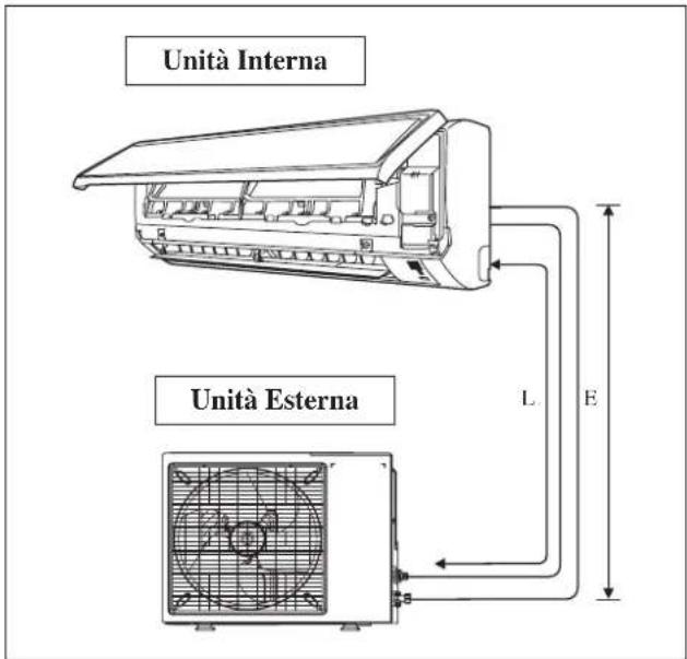 DAIKIN RXC35AV1B - Lunghezza dei tubi consentita - 1
