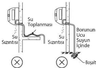 DAIKIN RXC35AV1B - Su Drenaj Borusu - 3