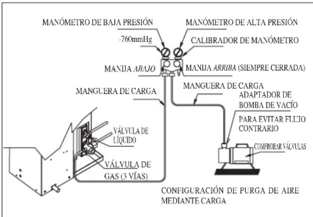 DAIKIN RXC35AV1B - Operación De Carga - 2