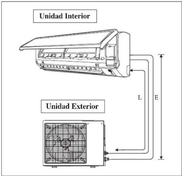 DAIKIN RXC35AV1B - Longitud de tuberia permitida - 1