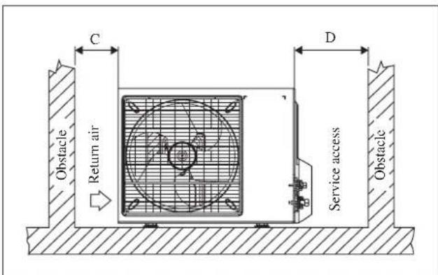 DAIKIN RXC35AV1B - Condensed Water Disposal Of Outdoor Unit (Heat Pump Unit Only) - 2