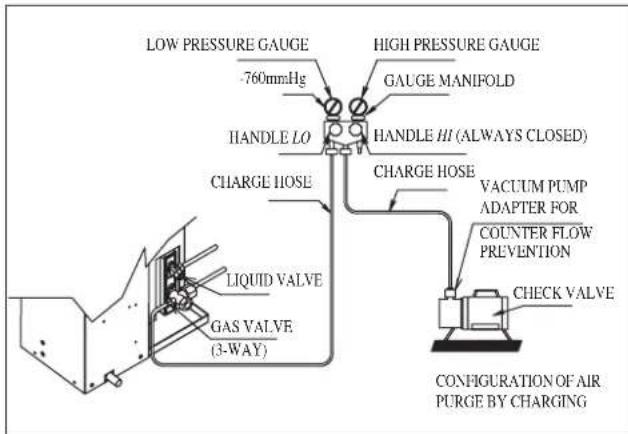 DAIKIN RXC35AV1B - Charge Operation - 2
