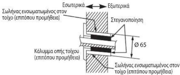 DAIKIN RXC35AV1B - Suviotwueva onmuia ouykpataonnc tnc nakac oTepeowcn kai diaotaeic - 3