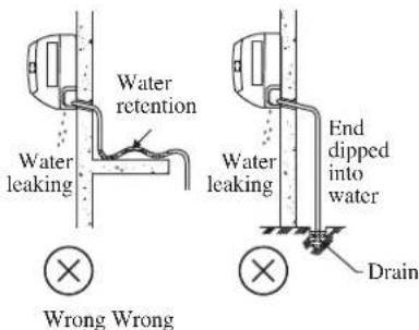 DAIKIN RXC35AV1B - Water Drainage Piping - 2