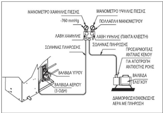 DAIKIN RXC35AV1B - Aiaδikασι πληρωονς - 2