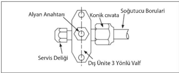DAIKIN RXC35AV1B - Gaz Şarı İslemi - 1