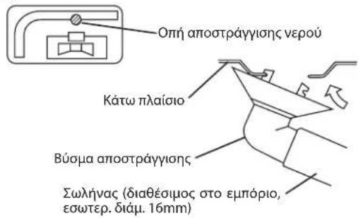 DAIKIN RXC35AV1B - Tpeic nεuρε πoctovtoixo - 2