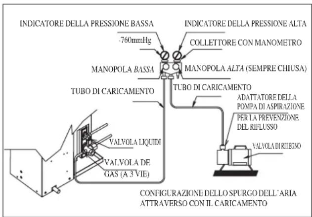 DAIKIN RXC35AV1B - Operazioni Di Carica - 2