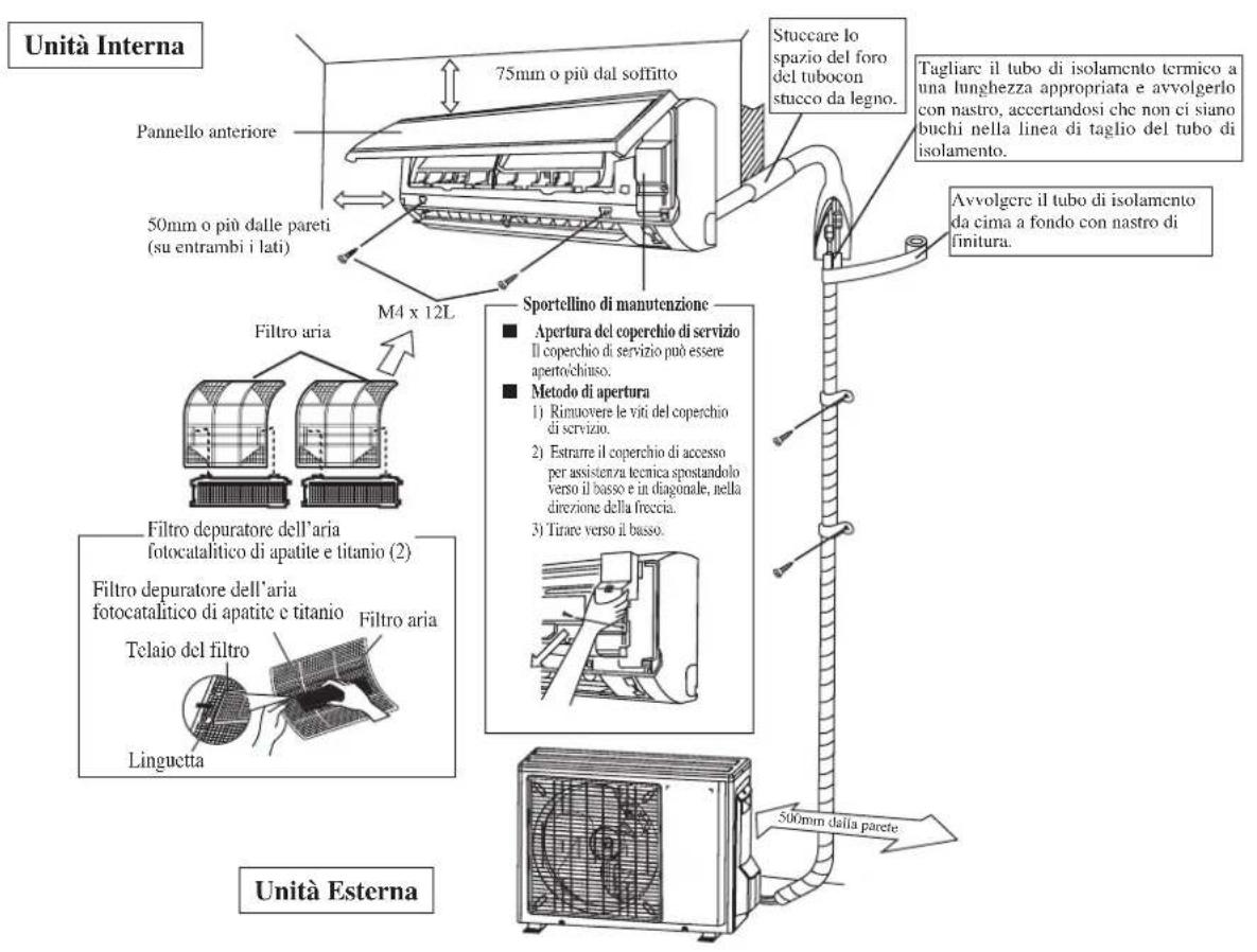 DAIKIN RXC35AV1B - DIAGRAMPER L'INSTALLAZIONE - 1