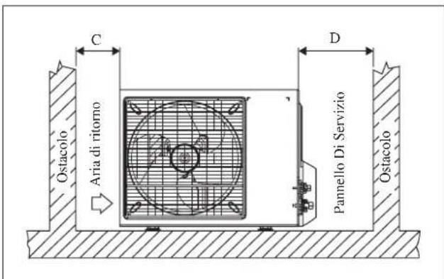 DAIKIN RXC35AV1B - Eliminazione Acqua Di Condensa Dell'Unità Esterna (Solo Per Le Versioni In Pompa Di Calore) - 2