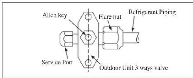 DAIKIN RXC35AV1B - Charge Operation - 1