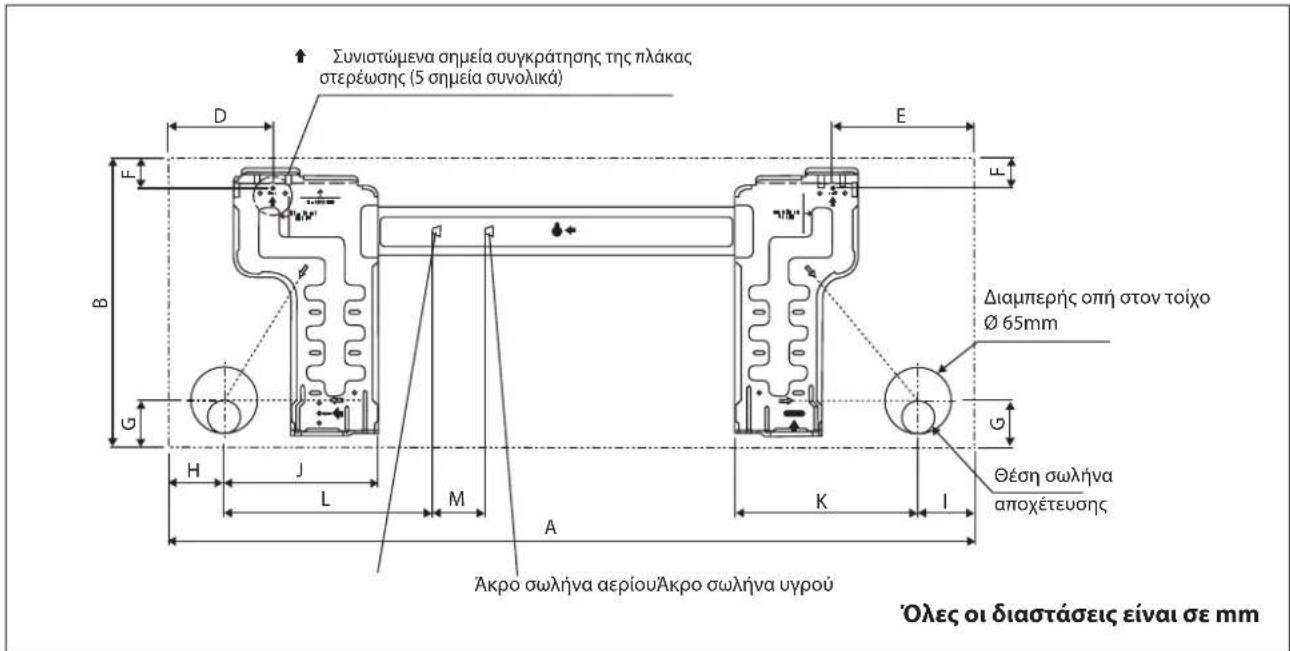 DAIKIN RXC35AV1B - EoTepikn movada [FTXC] - 1