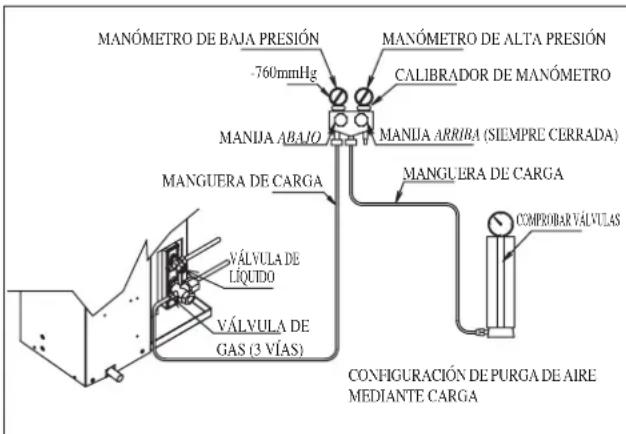 DAIKIN RXC35AV1B - Operación De Carga - 3