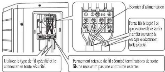 DAIKIN RXC35AV1B - Raccordement de la tuyautorie aux unités - 2