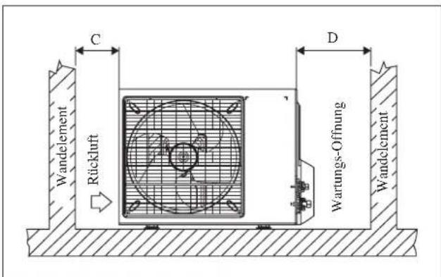 DAIKIN RXC35AV1B - Verkürzte Wasser-Beseitigung der im Freienmaßeinheit (nur Wärmepumpe-Maßeinheit) - 2