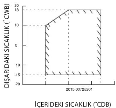 DAIKIN RXC35AV1B - Isi Pompasi Modeli - 2